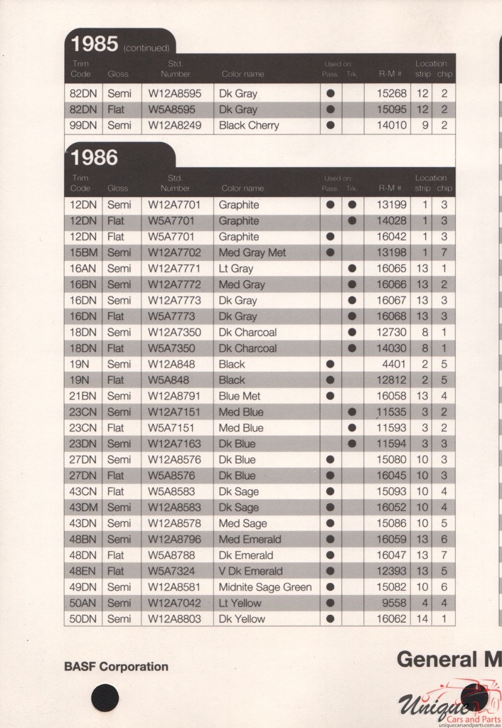 1986 General Motors Paint Charts RM 8